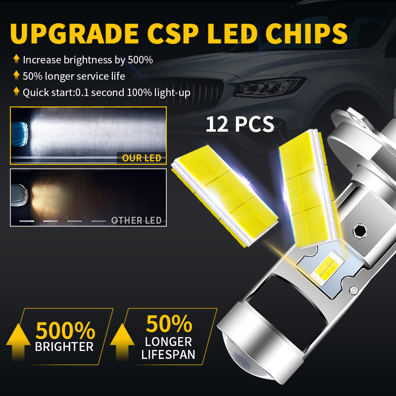 H4 HS1 LED Motorcycle Headligh - đánh giá và giá Universal Motorcycle Led Headlight Projector