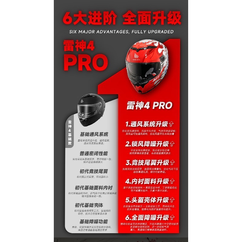 NEW MT Thunder 4SV Dual Visor  - đánh giá và giá Dual Visor Motorcycle Racing Helmet